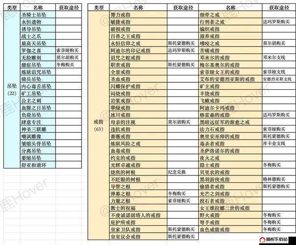 堕落之主法术阿迪尔威能怎么获得及获取方法全解析