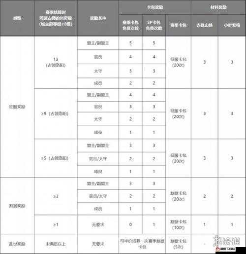 我叫MT2灵魂之树玩法及奖励开启介绍