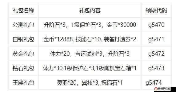 帝国军团游戏礼包兑换地址详解及免费领取方法全面指南