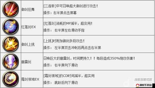 剑魂之刃游戏中疾刃转职为风暴之刃的详细作用与效果说明